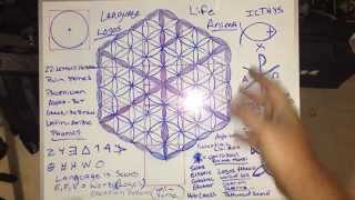 Flower of life and christianity. Jesus, language and letters. Chi Rho