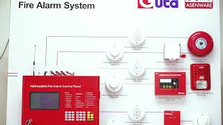 Asenware FP200-Loop Powered Addressable Fire Alarm System Show Board Design 2