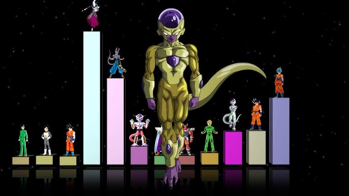 Saiba tudo sobre Freeza, o destruidor de planetas! - Aficionados