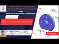 Types of Fits, Hole Basis & Shaft Basis System