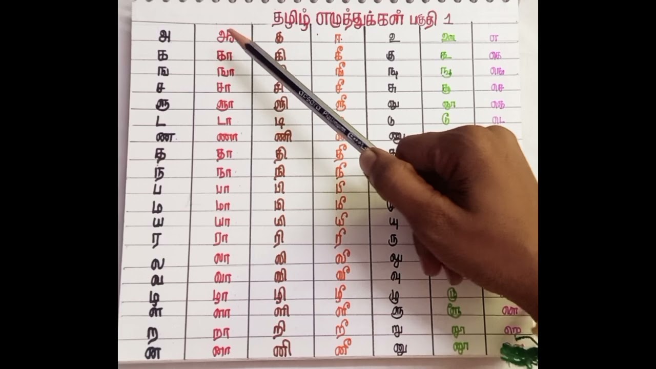 Kids தமிழ் எழுத்துக்கள் உச்சரிக்கும் முறை# PART 1 அ ஆ இ ஈ#@ Shweta Ravichandran -tv2pm