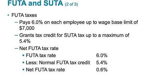 ACNT 1303 Chp 7 LO3•Jaye Simpson