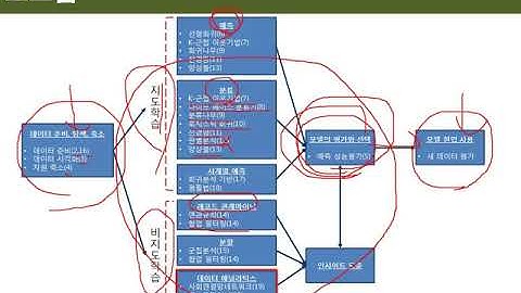 Ch01_05.데이터마이닝의 이해(분석방법 로드맵)05