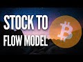 Bitcoin To $1 Million? Says The Stock To Flow Model
