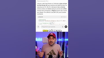 Cómo crear un pedazo de indicador para Tradingview y gratis