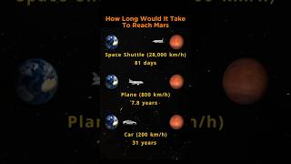How Long Would It Take to Reach Mars | #space #comparison #universe
