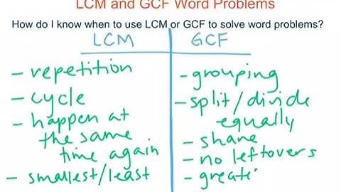 LCM and GCF word problems