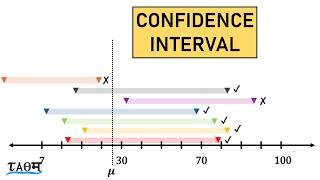 How to Calculate Confidence Intervals (with Bootstrapping)