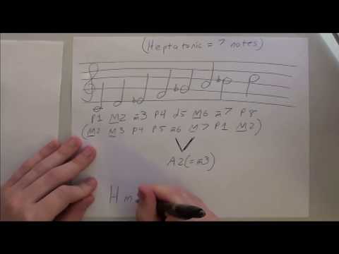 The Blues Scale is WRONG maybe