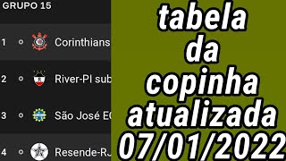 COPINHA JOGOS DE HOJE 07/01/2022