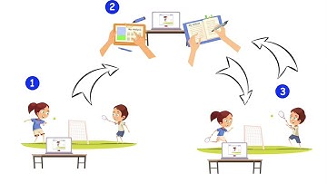 Self and Peer Assessment with Video Delays