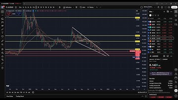 ALGO - ALGORAND - Subscriber request! Know these KEY levels!