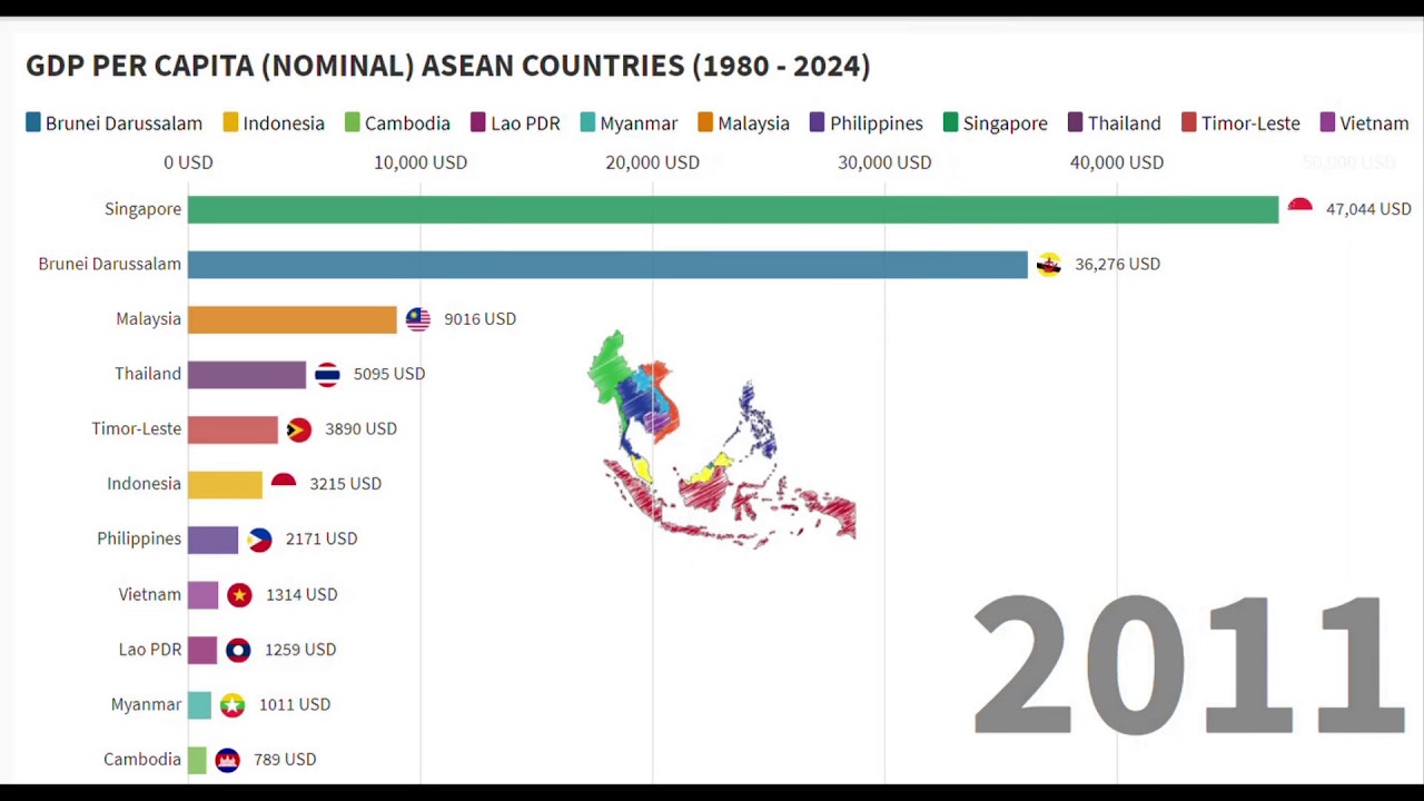 Gdp Per Capita Nominal Asean Countries 1980 2024 Youtube Vrogue