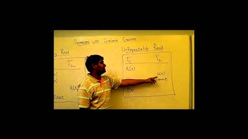 UHCL Database Transaction Processing