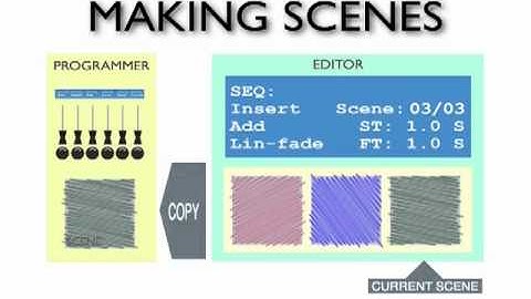Martin Xciter   Chapter5   Programming