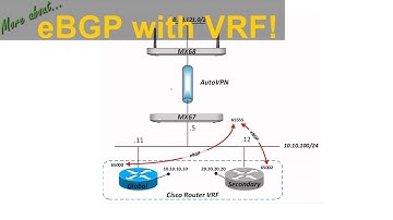 Cisco Meraki MX eBGP and Cisco MultiVRF router
