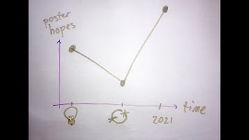 Projects Presentations 2