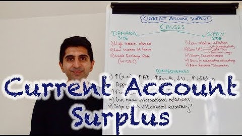 Current Account Surplus - Causes and Consequences