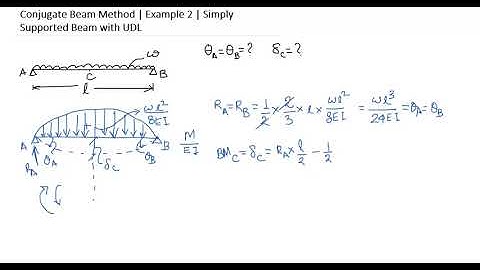 Conjugate Beam Method | Example 2 | Simply Supported Beam with UDL