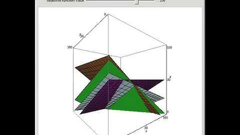Graphical Linear Programming for Three Variables