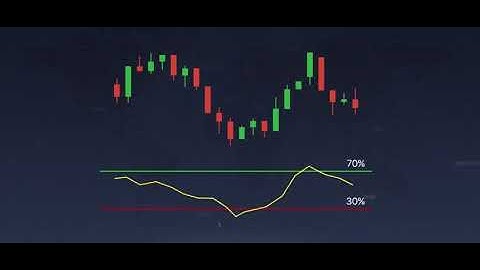 ¿Cómo usar el indicador RSI en análisis técnico?