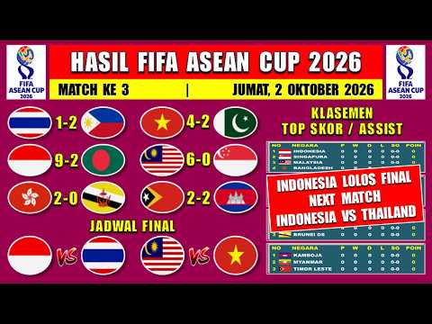2026 FIFA ASEAN CUP Results - Thailand vs Philippines - Vietnam vs Pakistan - 2026 FIFA ASEAN Cup...