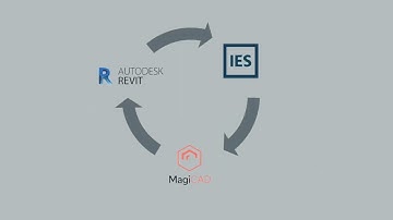 MagiCAD For Revit MEP - MagiCAD & IESVE webinar