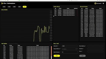 iExec SGX Solution Walkthrough
