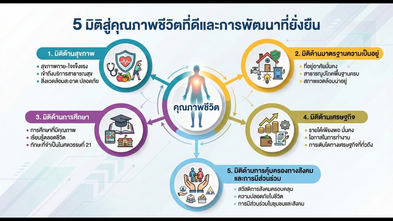 ศูนย์อำนวยการขจัดความยากจนและพัฒนาคนทุกช่วงวัยอย่างยั่งยืน ตามหลักปรัชญาของเศรษฐกิจพอเพียง (ศจพ.)