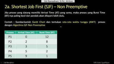 PENJADWALAN PROSES CPU PADA SISTEM OPERASI