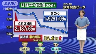 なぜ？　上場企業「決算好調」でも「株価が低迷」(15/05/08)