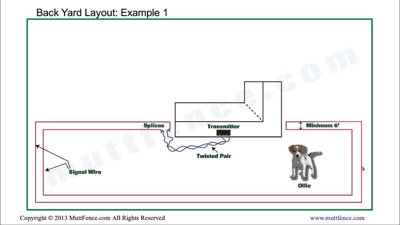 PetSafe® In-Ground Fence - Runnings