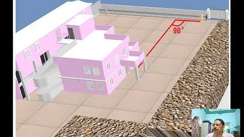 Squaring Off Technique