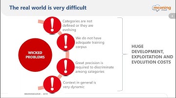 Solve the most wicked text categorization problems - MeaningCloud webinar
