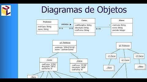 Curso de UML - Diagrama de Objetos