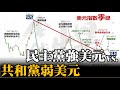 民主黨強美元vs.共和黨弱美元? 20201124《楊世光在金錢爆》第2519集