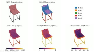 Physical Property Understanding from Language-Embedded Feature Fields (CVPR 2024)