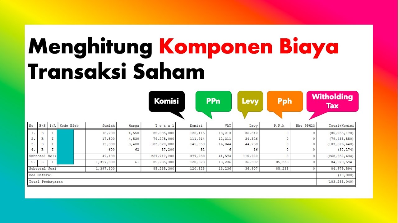 Komponen Biaya Transaksi Saham