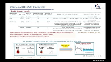 Comprehensive Assessment of in vitroCardiac Safety for Antitumor Drugs - Xu Zhang