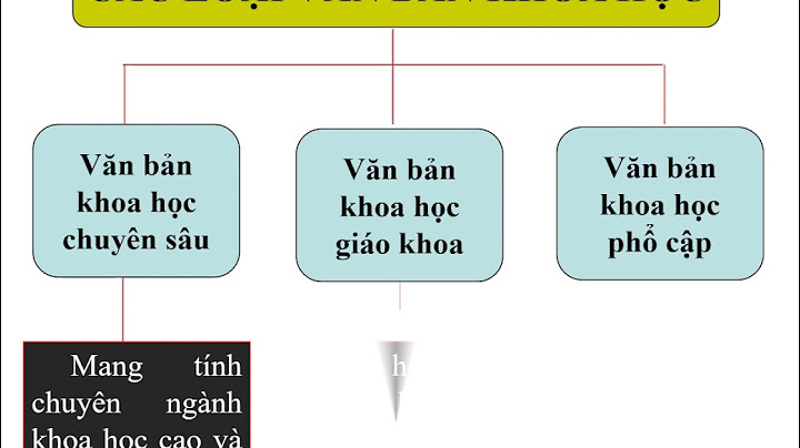 Bài tập 2 phong cách ngôn ngữ khoa học năm 2024