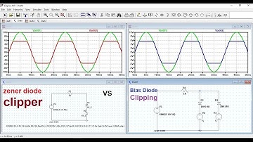 zener diode clipping Ltspice simulation
