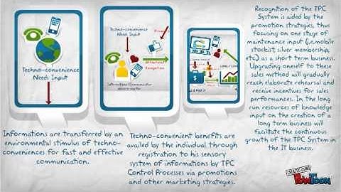 Model of the TPC E-loading Business System