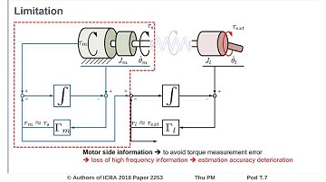 Residual-Based External Torque Estimation in Series Elastic Actuators Over a Wide Stiffness Range: F