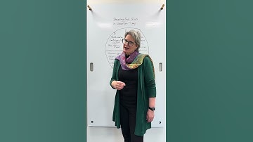 Steering the Ship in Uncertain Times - DiSC Personality Styles in Leadership explained