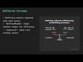Learn Java I/O Step by Step | FileInputStream, FileReader, BufferedReader &amp; try-with-resources