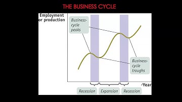 Principles of Macroeconomics - Introduction