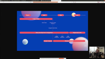 Charles Hoskinson announcing Alonzo Smart Contracts on top of Cardano | Roadmap!