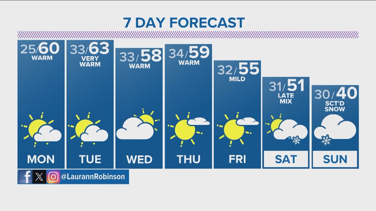 Denver Gazette forecast for Monday, Dec. 18 - YouTube