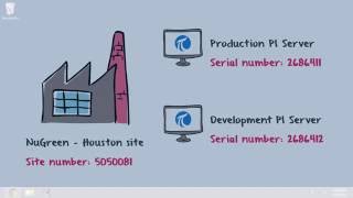 OSIsoft: How to Find Your PI Server Serial Number or Site Number OSIsoft: How to Find Your PI Server Serial Number or Site Number