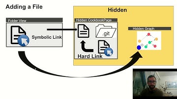 FileWeaver: Flexible File Management with Automatic Dependency Tracking